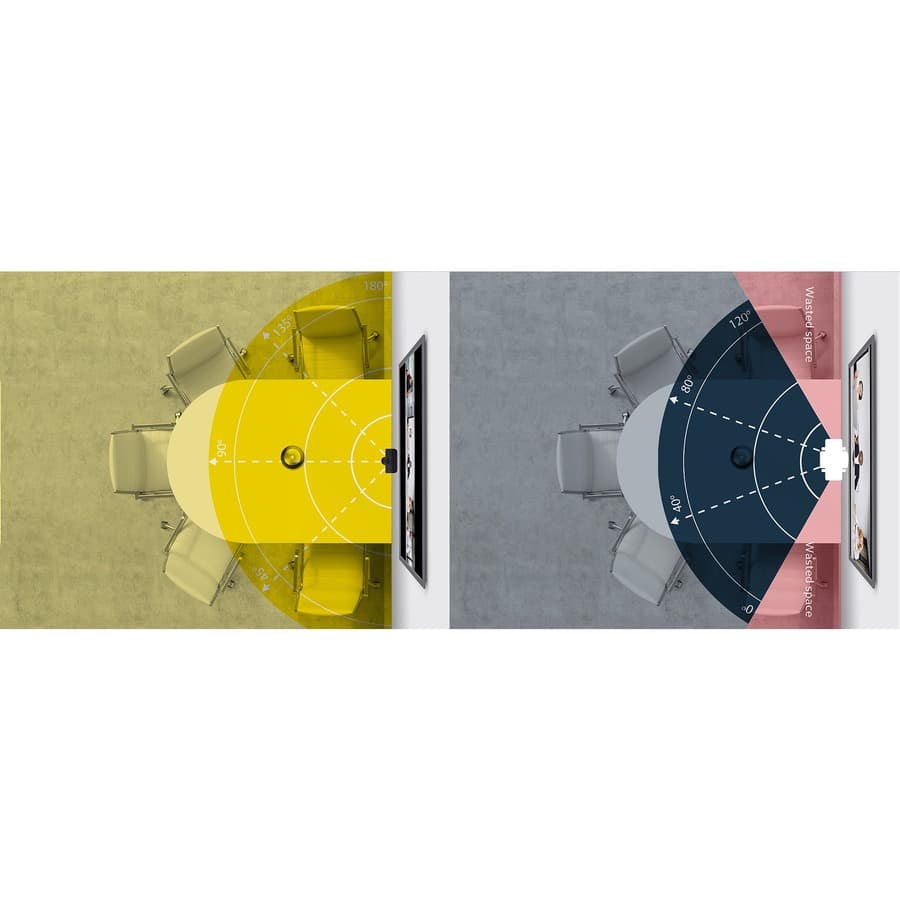 Jabra PanaCast MS Global panoramic 4K webcam for Microsoft Teams rooms